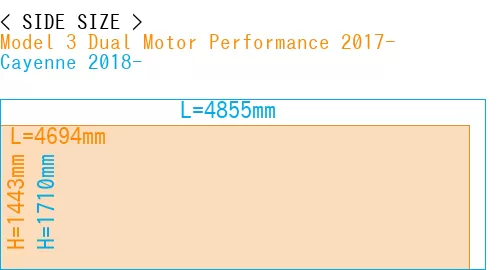 #Model 3 Dual Motor Performance 2017- + Cayenne 2018-